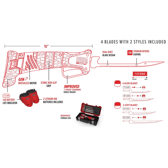 Diagram of the Bubba Pro Series Gen 2 Cordless Fillet Knife highlighting features including a 10-inch blade, brushless motor, non-slip grip, dual-rivet blade design, titanium-nitride coating, LED battery indicator, two lithium-ion batteries, ergonomic paddle trigger, waterproof case, and four interchangeable e-glide and e-stiff blades.